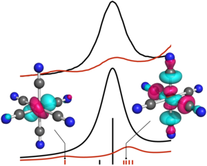 The image shows two sets of X-ray spectra, one experimental (black line) and one calculated (red line), for two different molecular systems. The spectra are overlaid with 3D models of the molecular orbitals, depicted with various colors to represent different regions of electron density. These visualizations help researchers understand the electronic structure and behavior of the molecules under study. The alignment of the experimental and calculated spectra demonstrates the accuracy of the theoretical models used in the research.