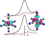 The image shows two sets of X-ray spectra, one experimental (black line) and one calculated (red line), for two different molecular systems. The spectra are overlaid with 3D models of the molecular orbitals, depicted with various colors to represent different regions of electron density. These visualizations help researchers understand the electronic structure and behavior of the molecules under study. The alignment of the experimental and calculated spectra demonstrates the accuracy of the theoretical models used in the research.