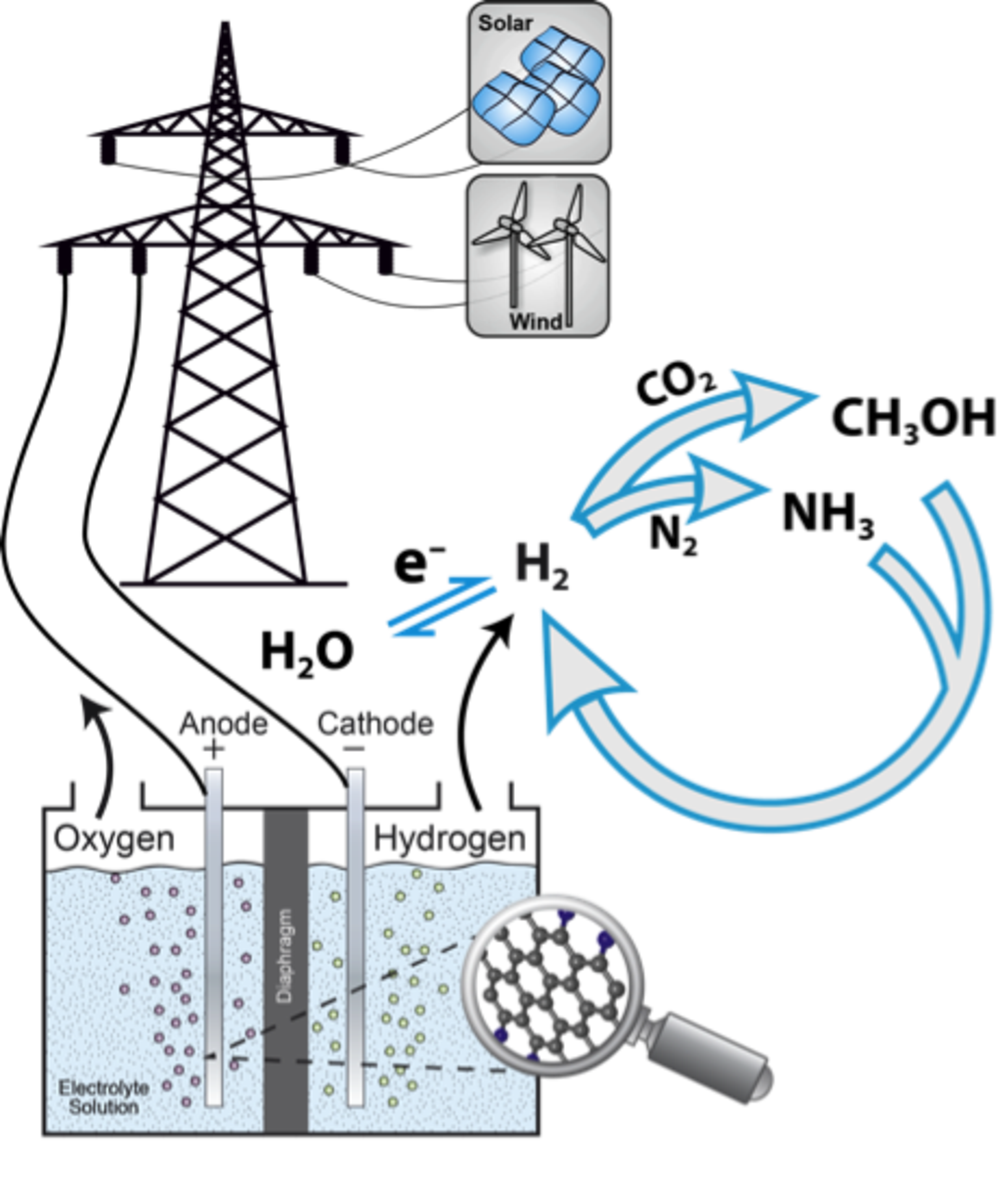 Scheme of electrochemical watersplitting