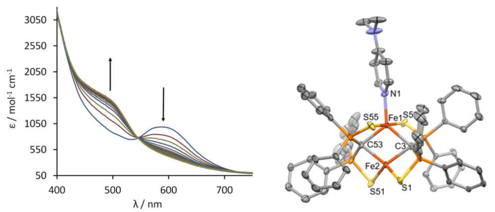 Figure 3. UV/vis spectrometric titration of 1 with DMAP (left) and crystal structure of 3 (right).