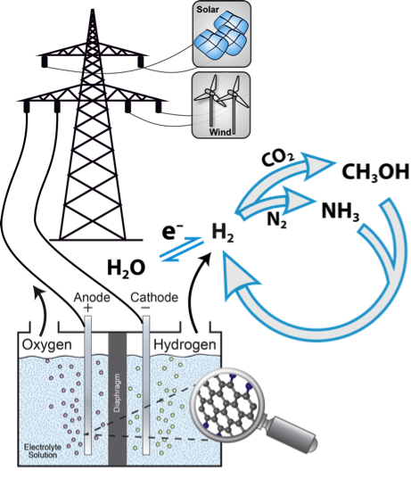 Scheme of electrochemical watersplitting